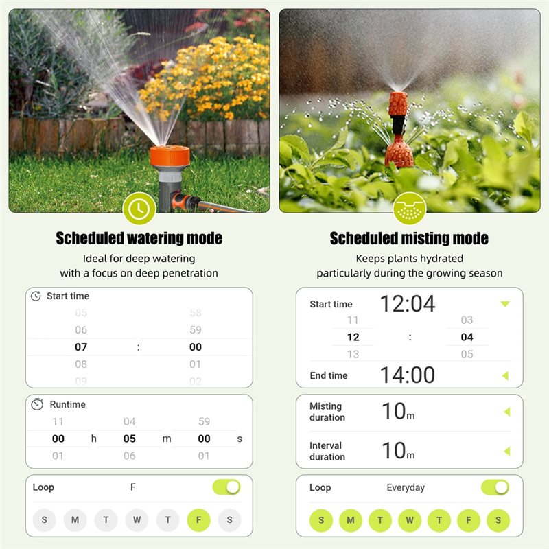 LLCS-3 Bölge Akıllı Su Zamanla - Smart Garden Zone incelemesi ve fiyatı