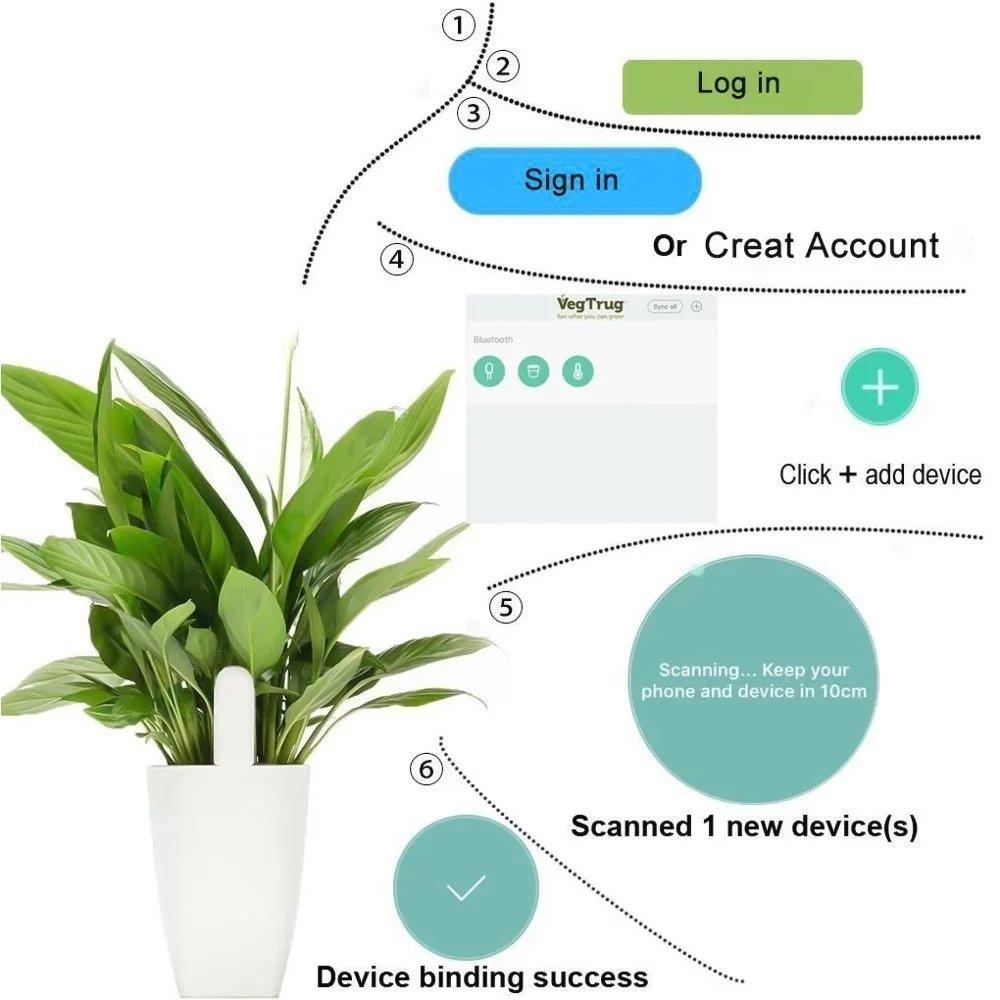 Xiaomi Mijia HHCC Akıllı Çiçek - Smart Garden Monitor incelemesi ve fiyatı