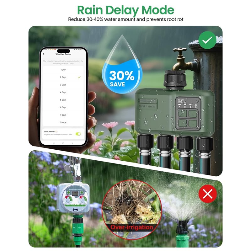 A97I-Wifi Bahçe Hortumu İçin S - Smart Garden Zone incelemesi ve fiyatı