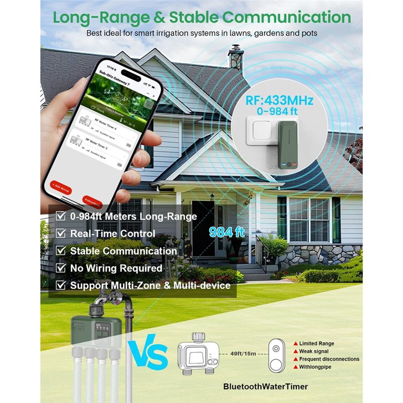 A97I-Wifi Bahçe Hortumu İçin S - Smart Garden Zone incelemesi ve fiyatı