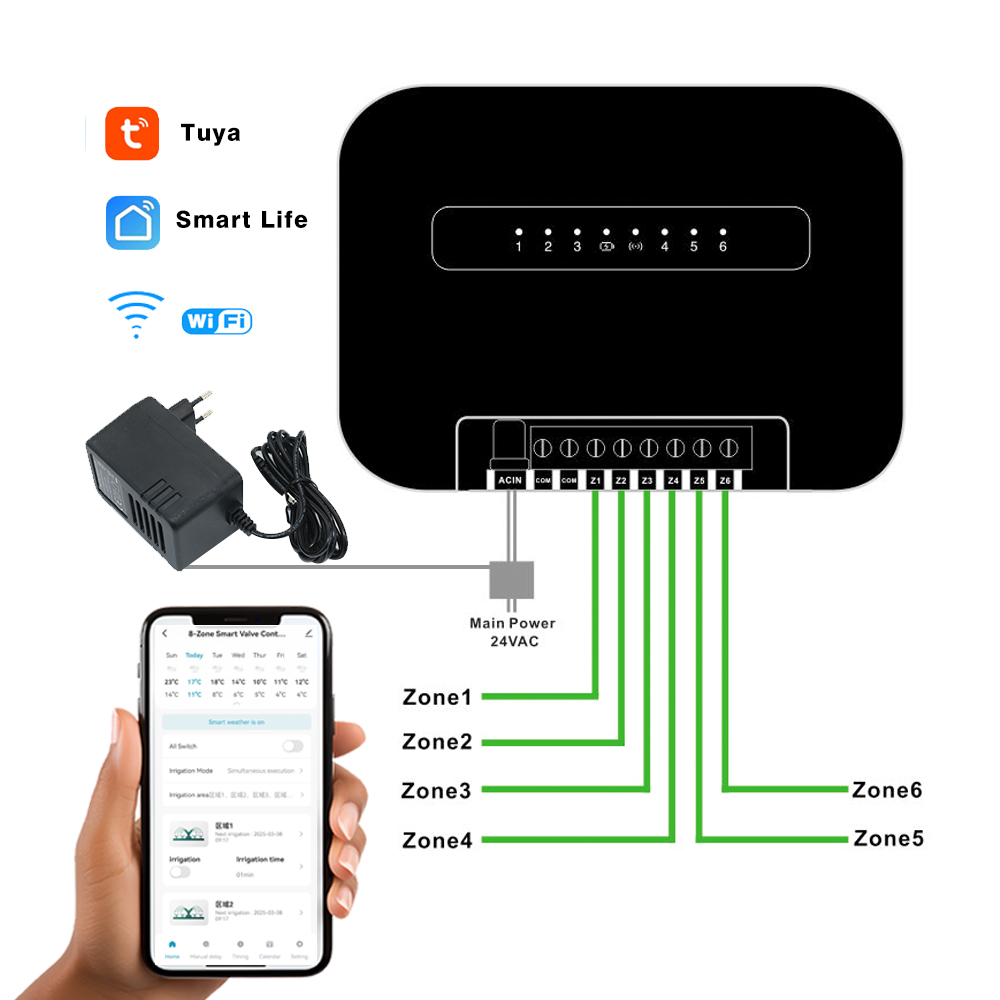 8 Bölge Wifi Tuya Akıllı Bahçe - Smart Garden Zone incelemesi ve fiyatı