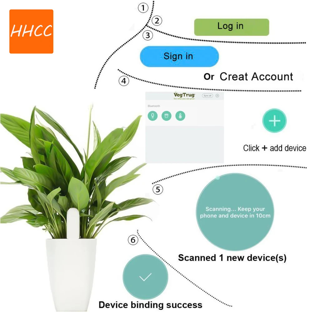 HHCC Akıllı Çiçek Flora Monitö - Smart Garden Monitor incelemesi ve fiyatı