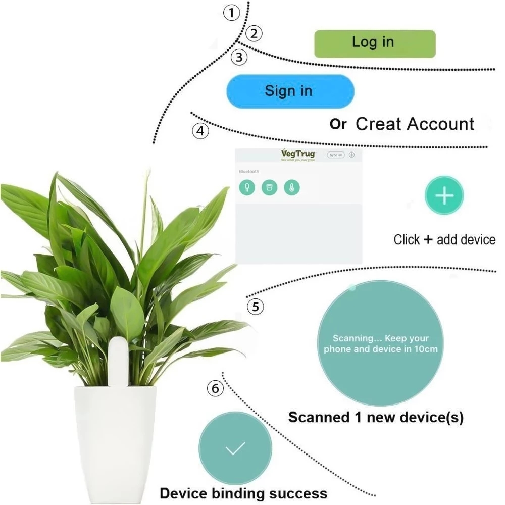 HHCC Flora bakım monitör bahçe - Smart Garden Monitor incelemesi ve fiyatı